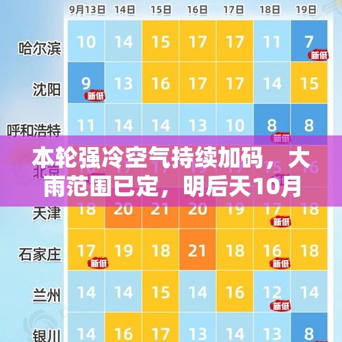 本轮强冷空气持续加码，大雨范围已定，明后天10月3~4号天气预报