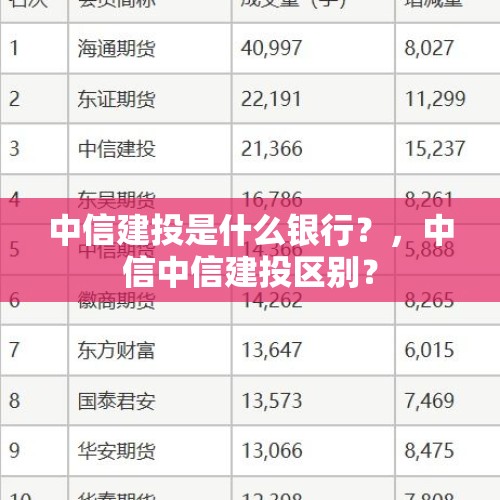 中信建投是什么银行？，中信中信建投区别？