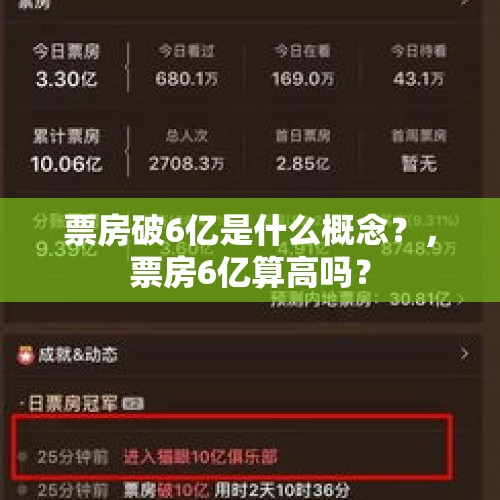 票房破6亿是什么概念？，票房6亿算高吗？