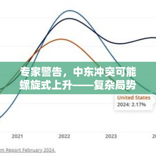 专家警告，中东冲突可能螺旋式上升——复杂局势下的地区挑战与全球影响