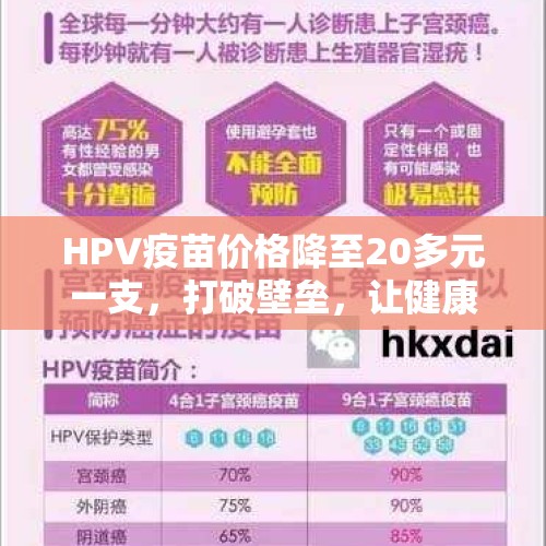 HPV疫苗价格降至20多元一支，打破壁垒，让健康触手可及