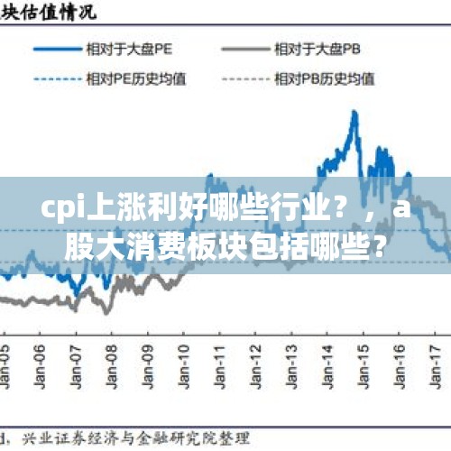 cpi上涨利好哪些行业？，a股大消费板块包括哪些？