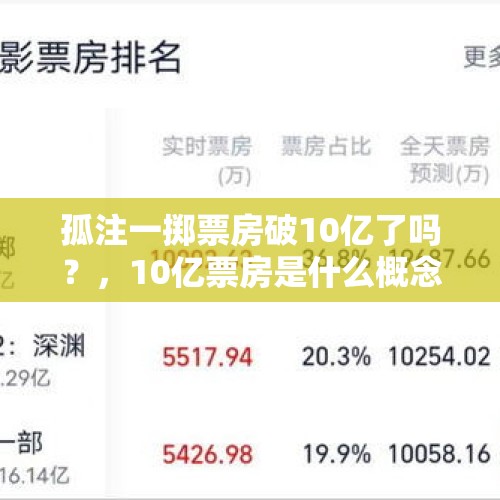 孤注一掷票房破10亿了吗？，10亿票房是什么概念？