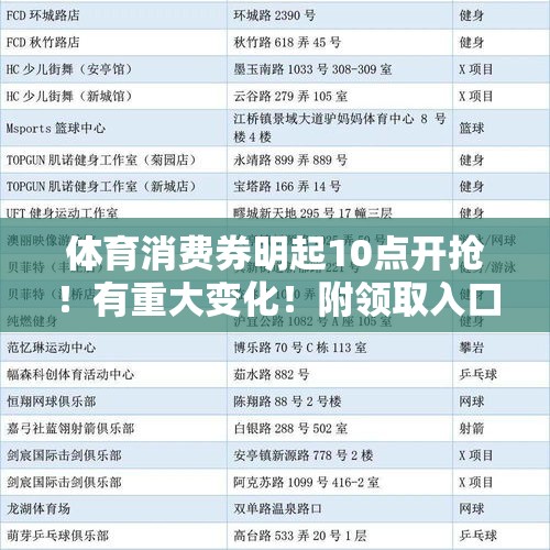 体育消费券明起10点开抢！有重大变化！附领取入口→