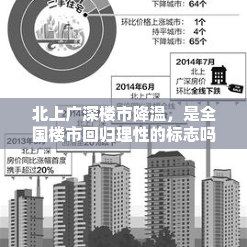 北上广深楼市降温，是全国楼市回归理性的标志吗？，一线城市全面降温，上海领跌，杭州逆势大涨，原因何在？上海房价下跌趋势会持续吗？杭州房价上扬是楼市反弹信号吗？