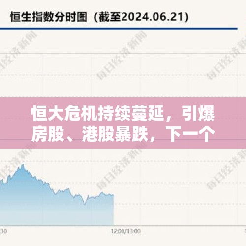 恒大危机持续蔓延，引爆房股、港股暴跌，下一个风险在哪？，奔走相告，港股涨疯了！医药股满眼都是10cm大肉，发生了什么？