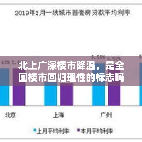 北上广深楼市降温，是全国楼市回归理性的标志吗？，全国首套房贷利率23个月以来首次下降，北上广深楼市将回暖，对此你怎么看？