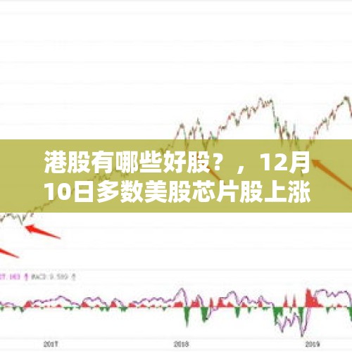 港股有哪些好股？，12月10日多数美股芯片股上涨，是受什么原因影响？