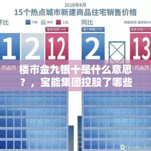 楼市金九银十是什么意思？，宝能集团控股了哪些上市公司？