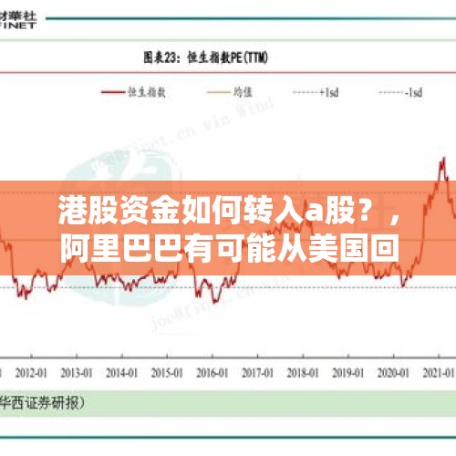 港股资金如何转入a股？，阿里巴巴有可能从美国回到国内A股上市吗？