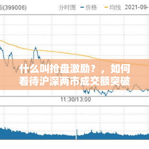 什么叫抢盘激励？，如何看待沪深两市成交额突破1万亿元，已连续三个交易日突破万亿元？