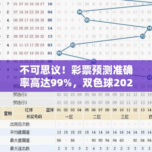 不可思议！彩票预测准确率高达99%，双色球2024114期号码即将揭晓