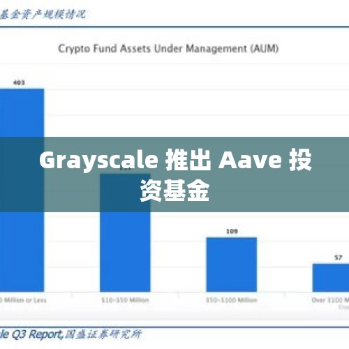 Grayscale 推出 Aave 投资基金