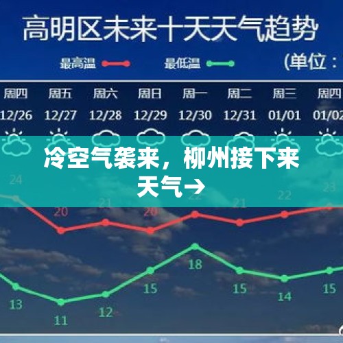 冷空气袭来，柳州接下来天气→