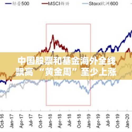 中国股票和基金海外全线飘高 “黄金周”至少上涨11%