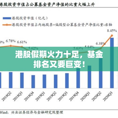 港股假期火力十足，基金排名又要巨变！