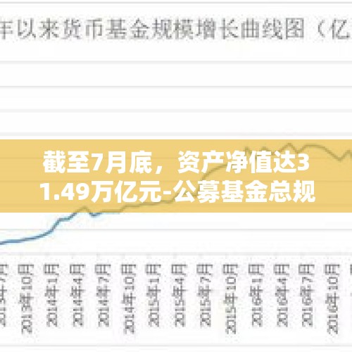 截至7月底，资产净值达31.49万亿元-公募基金总规模再创新高