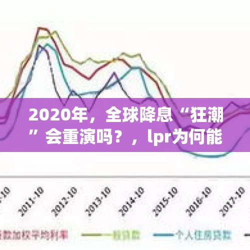 2020年，全球降息“狂潮”会重演吗？，lpr为何能降低利率成本？