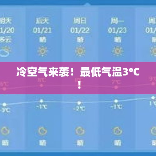 冷空气来袭！最低气温3℃！