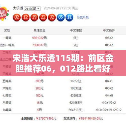 宋浩大乐透115期：前区金胆推荐06，012路比看好2：1：2