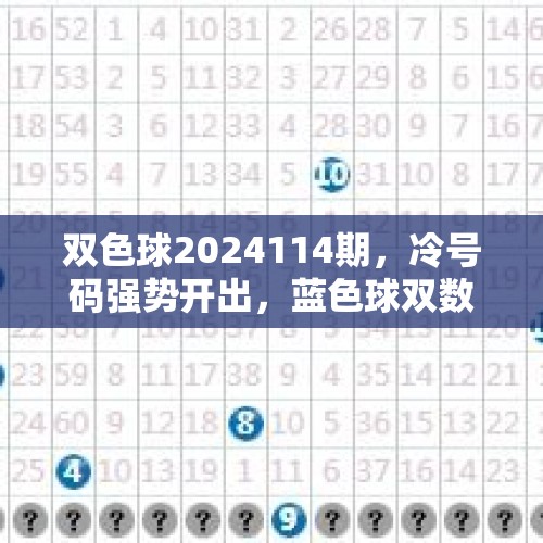 双色球2024114期，冷号码强势开出，蓝色球双数为主