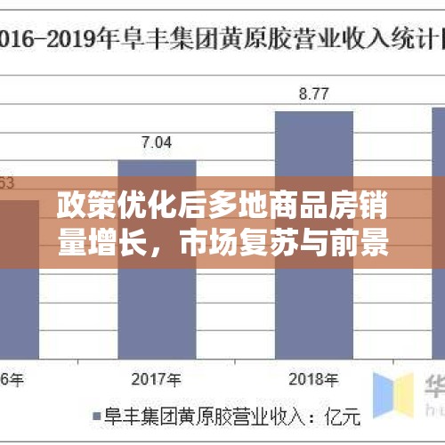 政策优化后多地商品房销量增长，市场复苏与前景展望