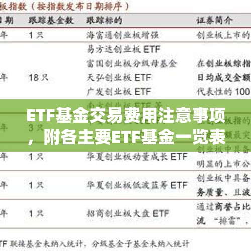 ETF基金交易费用注意事项，附各主要ETF基金一览表.注意点赞收藏