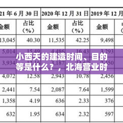 小西天的建造时间、目的等是什么？，北海营业时间及票价？