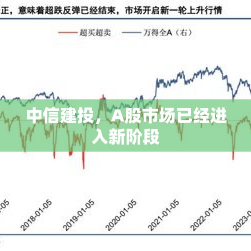 中信建投，A股市场已经进入新阶段