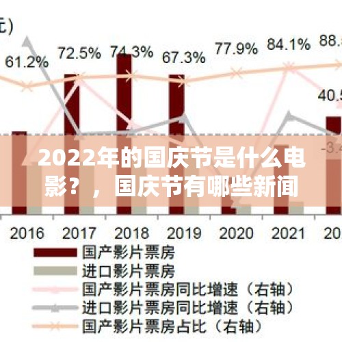 2022年的国庆节是什么电影？，国庆节有哪些新闻？