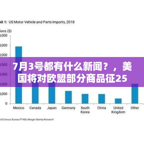 7月3号都有什么新闻？，美国将对欧盟部分商品征25%关税，欧盟可能采取哪些反制措施？