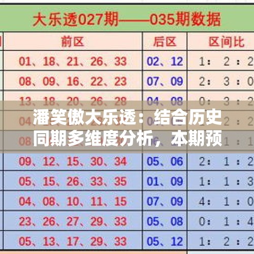 潘笑傲大乐透：结合历史同期多维度分析，本期预测开出连号18,19