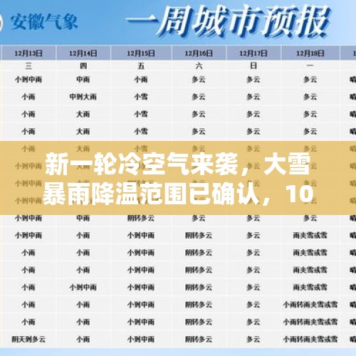 新一轮冷空气来袭，大雪暴雨降温范围已确认，10月5～8号全国天气