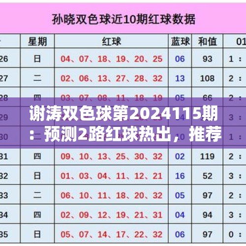 谢涛双色球第2024115期：预测2路红球热出，推荐012路比1：1：4