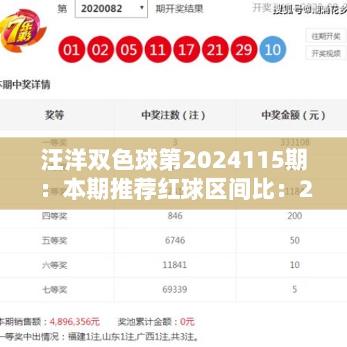 汪洋双色球第2024115期：本期推荐红球区间比：2：1：3