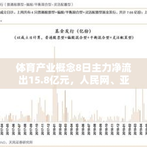 体育产业概念8日主力净流出15.8亿元，人民网、亚泰集团居前