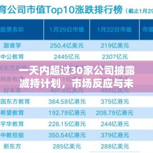 一天内超过30家公司披露减持计划，市场反应与未来展望