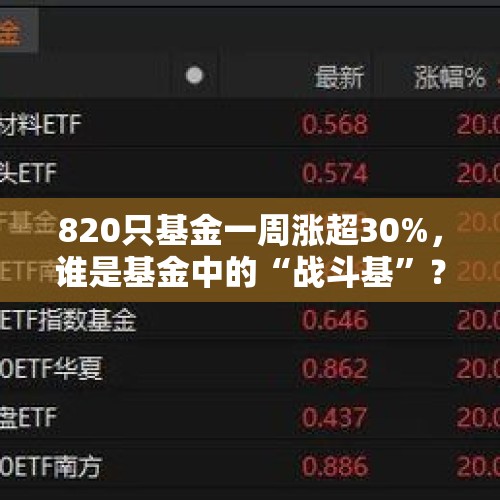 820只基金一周涨超30%，谁是基金中的“战斗基”？