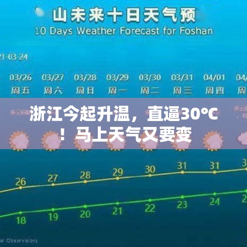 浙江今起升温，直逼30℃！马上天气又要变