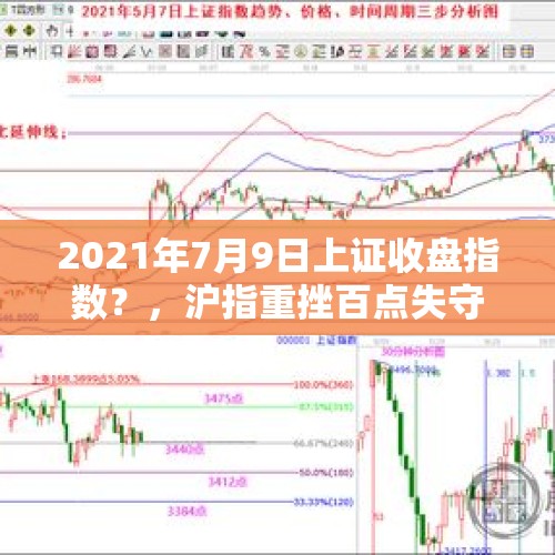 2021年7月9日上证收盘指数？，沪指重挫百点失守3200点，创业板指暴跌6.14% ，你亏了多少？