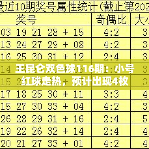 王昆仑双色球116期：小号红球走热，预计出现4枚