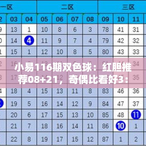 小易116期双色球：红胆推荐08+21，奇偶比看好3：3