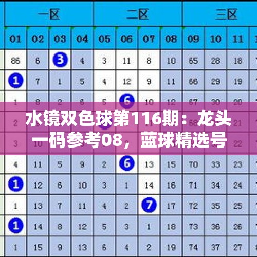 水镜双色球第116期：龙头一码参考08，蓝球精选号码15