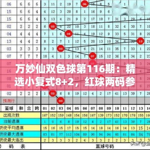 万妙仙双色球第116期：精选小复式8+2，红球两码参考24 26