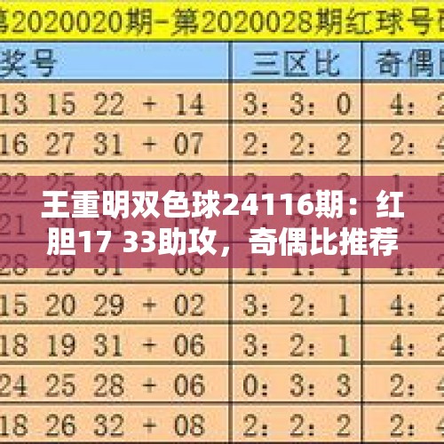 王重明双色球24116期：红胆17 33助攻，奇偶比推荐5：1