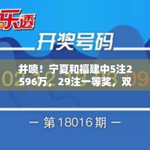 井喷！宁夏和福建中5注2596万，29注一等奖，双色球24115开奖结果