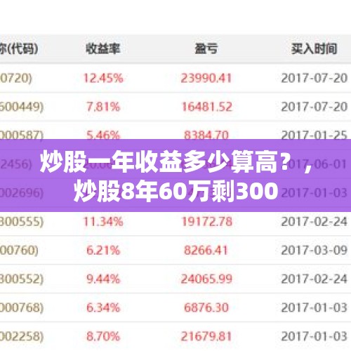 炒股一年收益多少算高？，炒股8年60万剩300