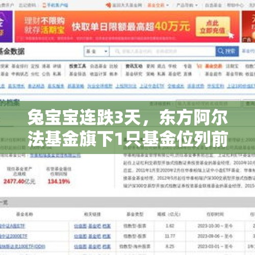 兔宝宝连跌3天，东方阿尔法基金旗下1只基金位列前十大股东