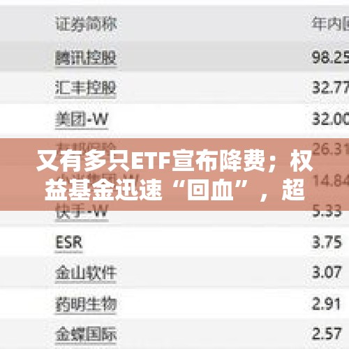 又有多只ETF宣布降费；权益基金迅速“回血”，超七成产品年内浮盈