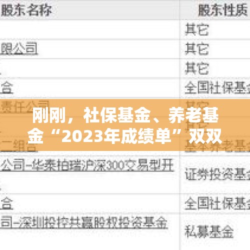 刚刚，社保基金、养老基金“2023年成绩单”双双出炉！